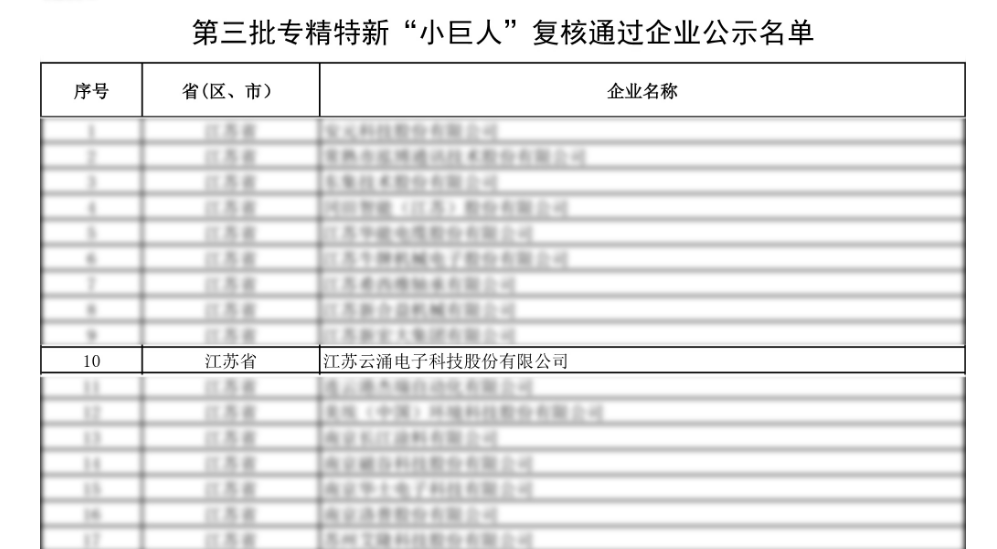 榮譽蟬聯|云涌科技通過第三批專精特新“小巨人”復核 榮譽蟬聯|云涌科技通過第三批專精特新“小巨人”復核